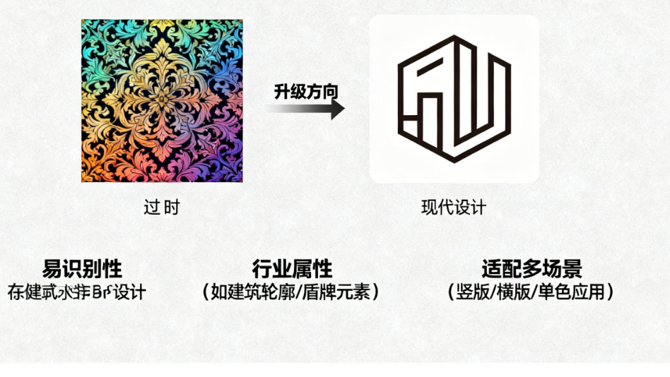 酒店商标设计过时了?如何为您的酒店升级一个现代、易识别的LOGO