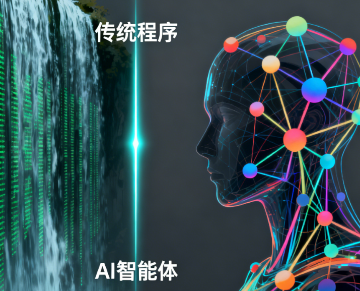 AI智能体究竟是什么？它和传统的聊天机器人（Chatbot）有什么本质区别？