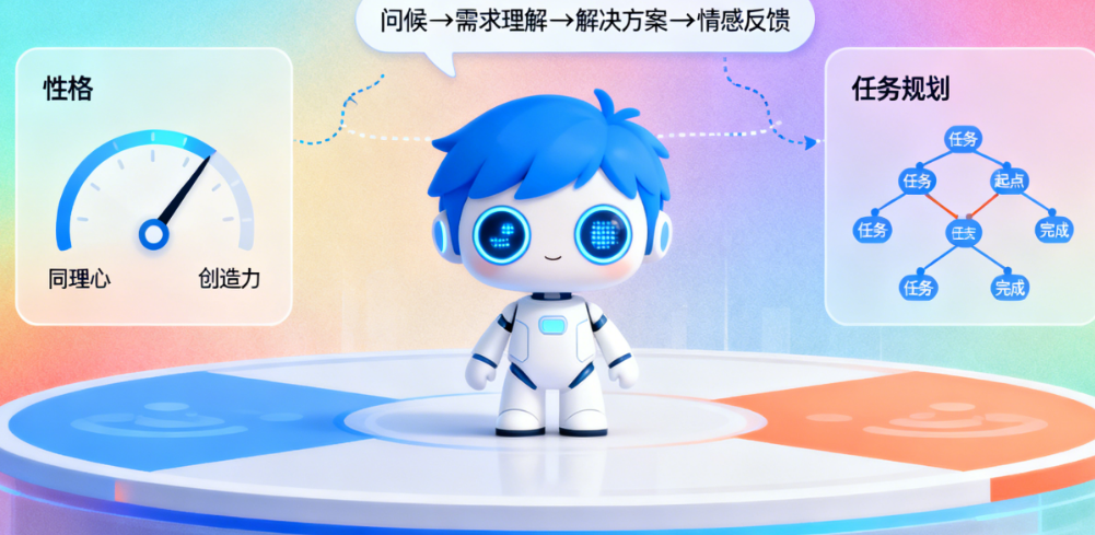 定制智能体如何更像“人”？从个性设定、多轮对话到自主任务规划的深度优化指南