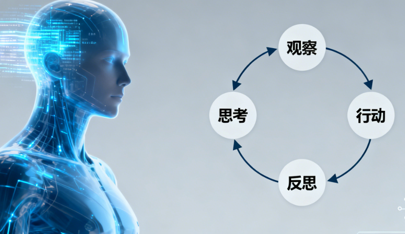 什么是ReAct框架？它如何让AI智能体告别“人工智障”，真正学会思考？