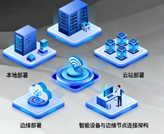 AI智能体有哪几种主流部署方式？各自的优缺点是什么？