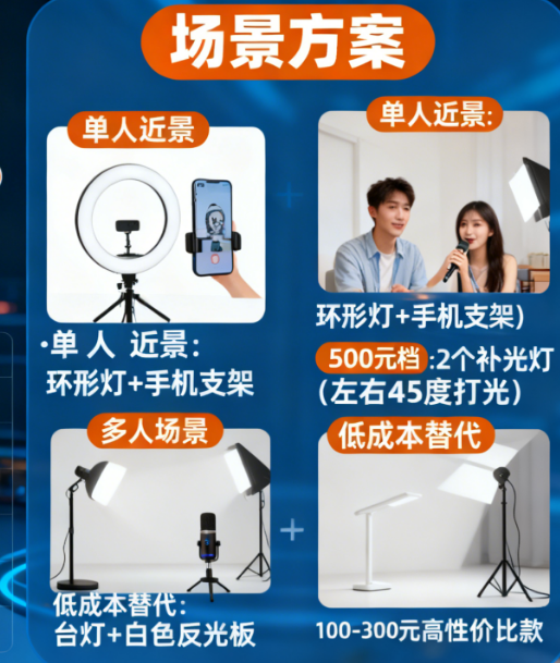 麦克风、摄像头、补光灯:一文搞懂新手直播设备怎么选不花冤枉钱!