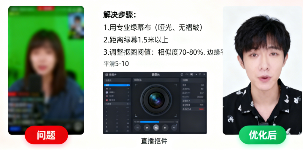 告别模糊、卡顿与绿边:一文解决三大直播画质顽疾