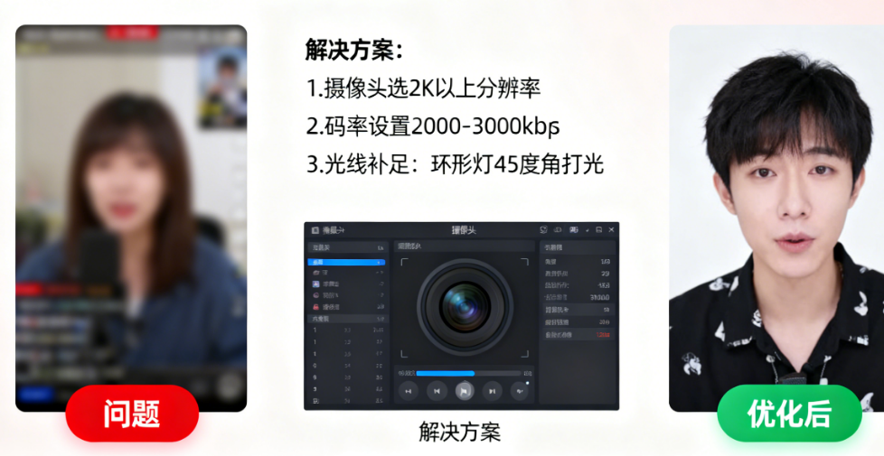 告别模糊、卡顿与绿边:一文解决三大直播画质顽疾
