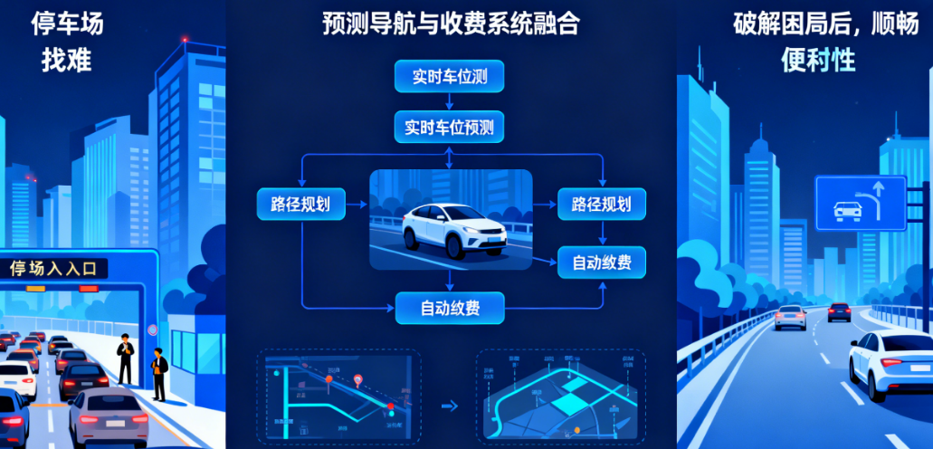 停车费烦、找位难？预测导航与收费系统融合如何破解城市出行困局