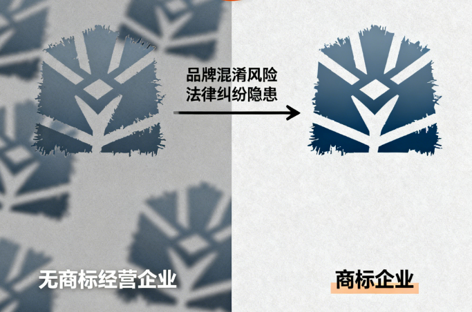 企业无商标经营：你的品牌是在裸奔吗?揭秘四大失控风险与应对策略