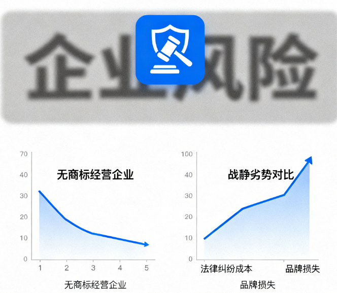 企业无商标经营：你的品牌是在裸奔吗?揭秘四大失控风险与应对策略