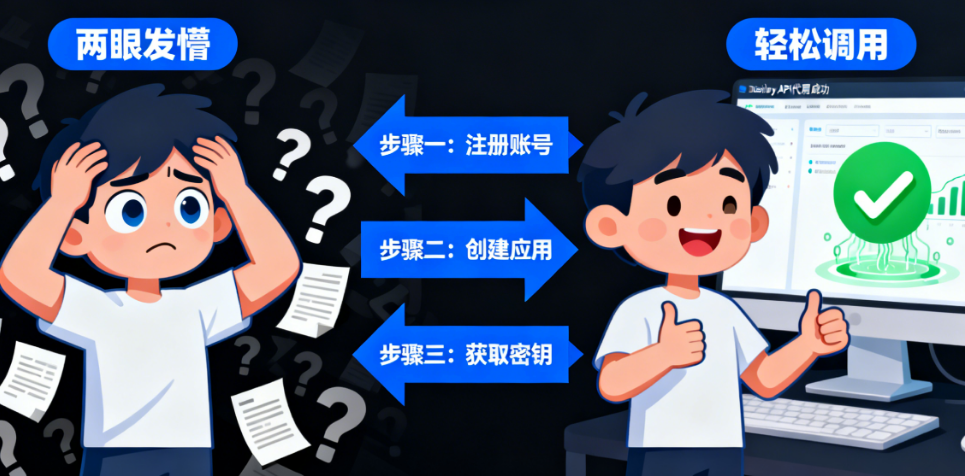 手把手带你通关API密钥申请：从“两眼发懵”到“轻松调用”
