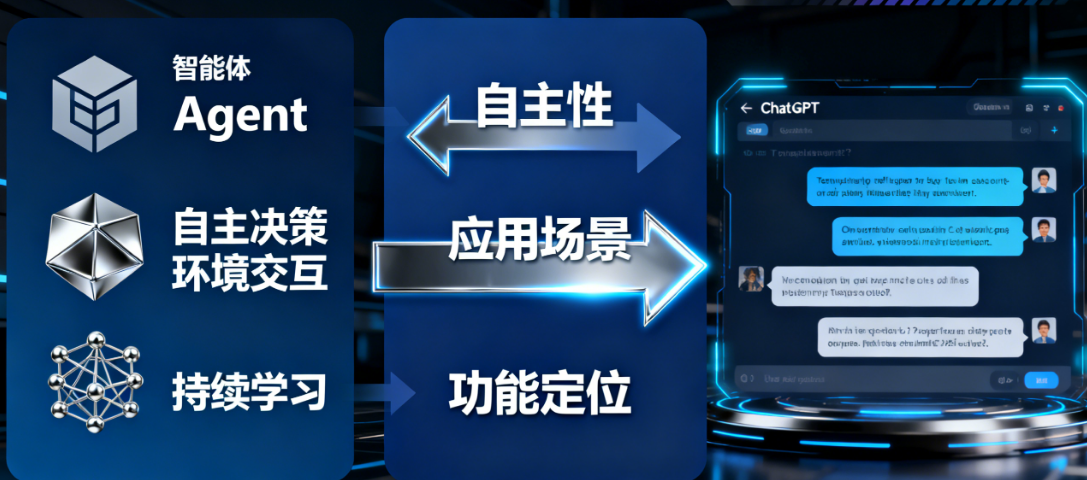 什么是智能体(Agent)?与ChatGPT有什么区别?