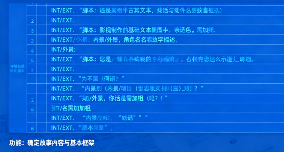 分镜、脚本、动态分镜还在傻傻分不清?一文讲透影视制作的“三级图纸”