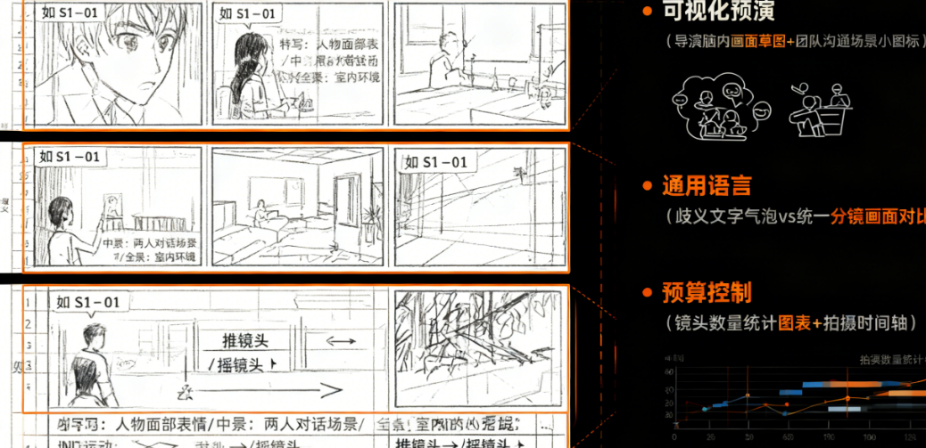 分镜、脚本、动态分镜还在傻傻分不清?一文讲透影视制作的“三级图纸”