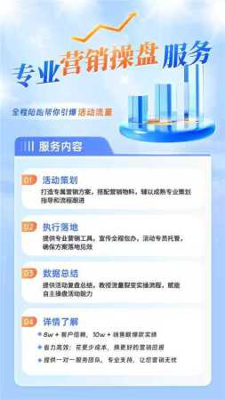 专业营销活动操盘服务