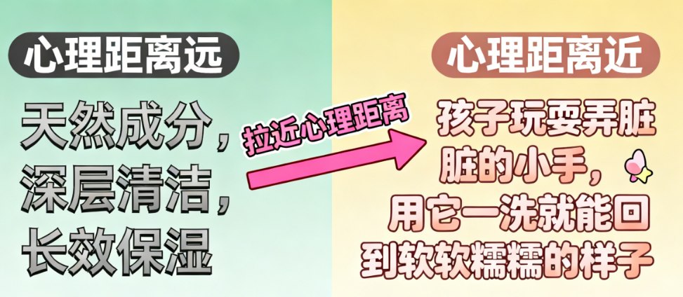 卖点一堆,顾客不追?你的文案可能输在“心理距离”上!