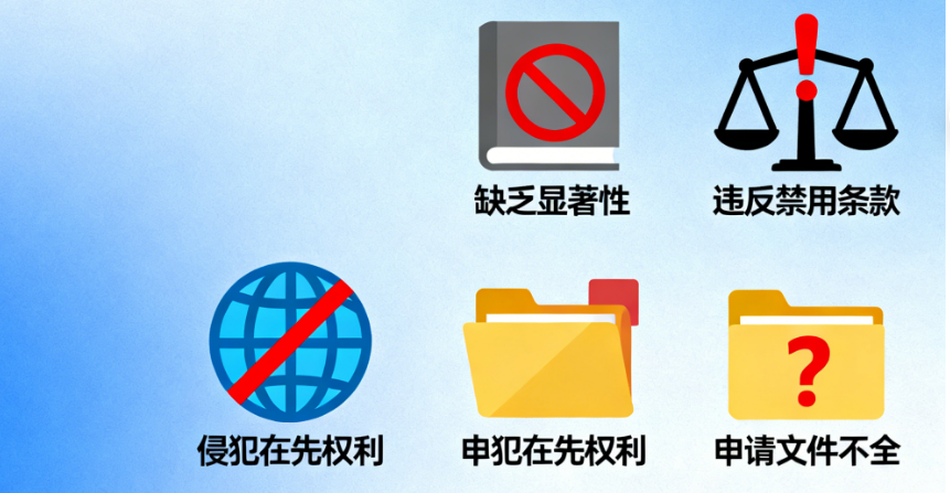 避开这五大“雷区”,你的商标注册成功率飙升!
