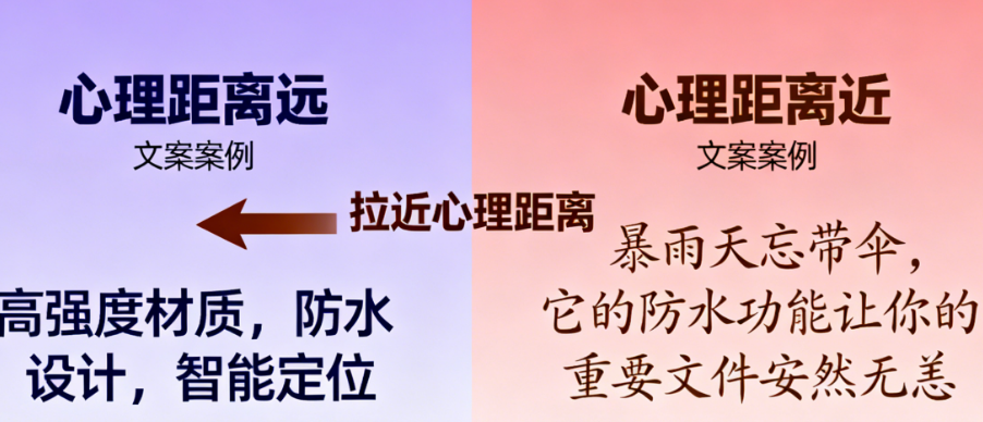 卖点一堆,顾客不追?你的文案可能输在“心理距离”上!