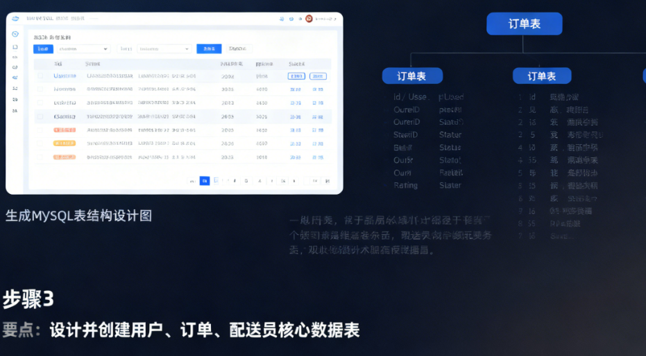 校园跑腿小程序部署指南:4步搭建流程与6个必改配置项详解