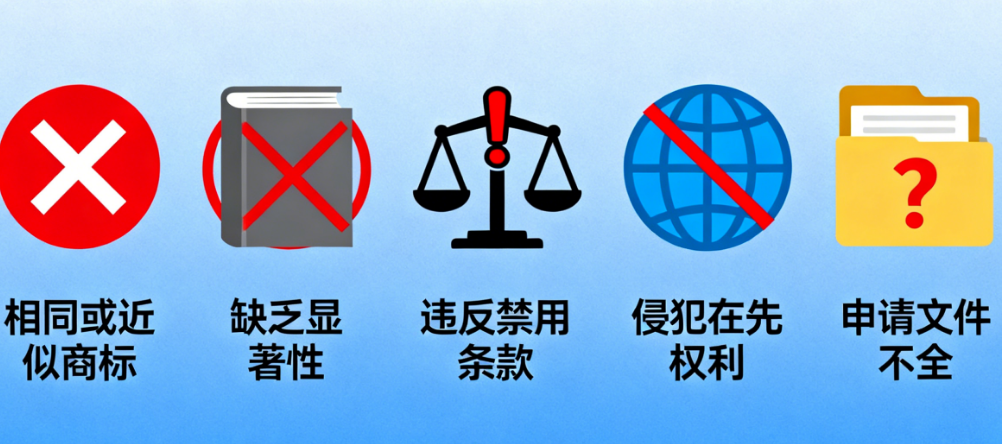 避开这五大“雷区”,你的商标注册成功率飙升!