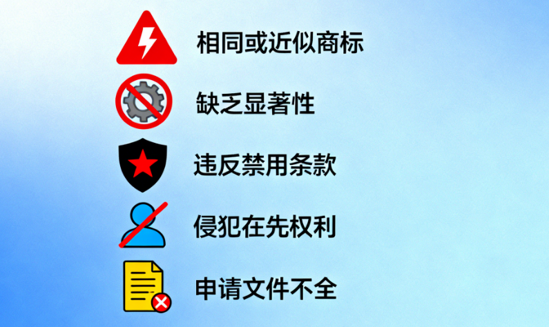避开这五大“雷区”,你的商标注册成功率飙升!