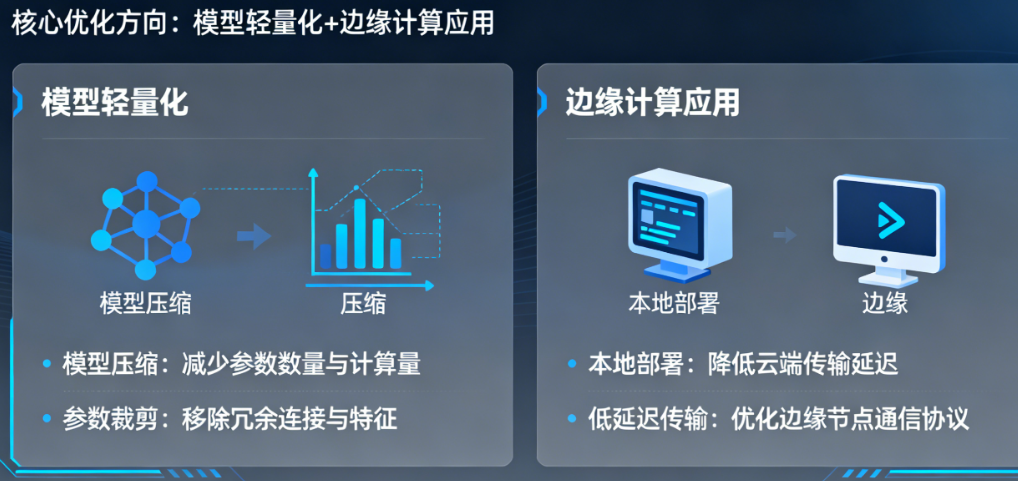 AI音频生成延迟优化指南:从模型轻量化到边缘计算的实战方案