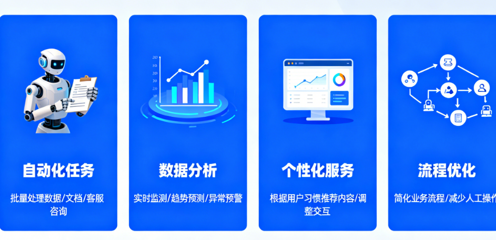 定制智能体到底能干啥？从自动回邮件到全流程自动化，这10个功能让你效率翻倍！