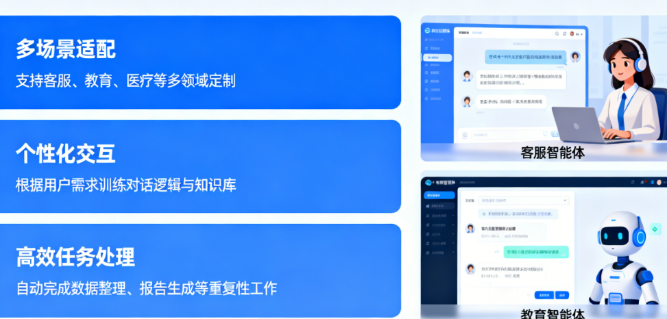 定制智能体到底能干啥？从自动回邮件到全流程自动化，这10个功能让你效率翻倍！