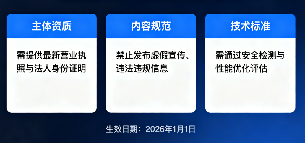 小程序过审别踩坑！2026年新规下的材料准备与提交流程完整指南