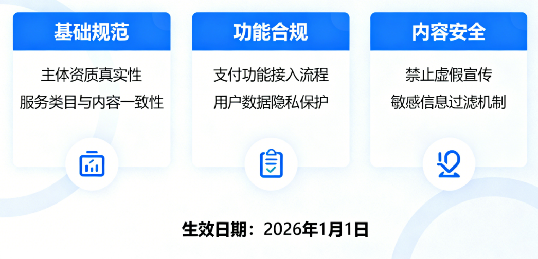 小程序过审别踩坑！2026年新规下的材料准备与提交流程完整指南
