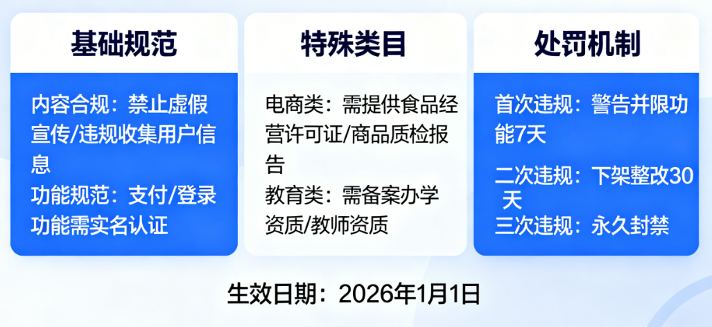 小程序过审别踩坑！2026年新规下的材料准备与提交流程完整指南