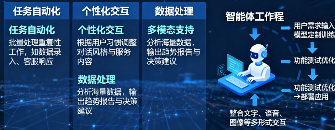 定制智能体到底能干啥？从自动回邮件到全流程自动化，这10个功能让你效率翻倍！