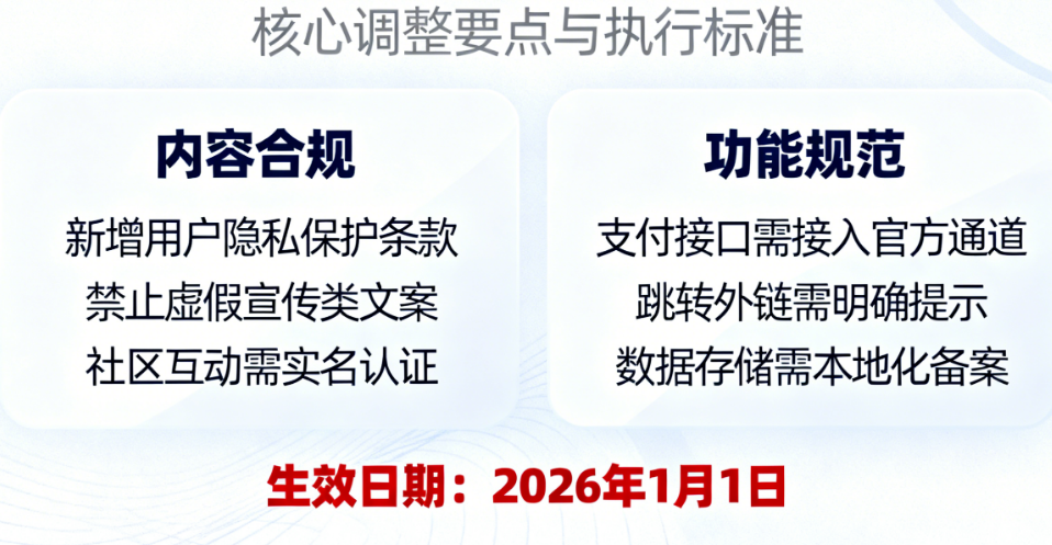 小程序过审别踩坑！2026年新规下的材料准备与提交流程完整指南