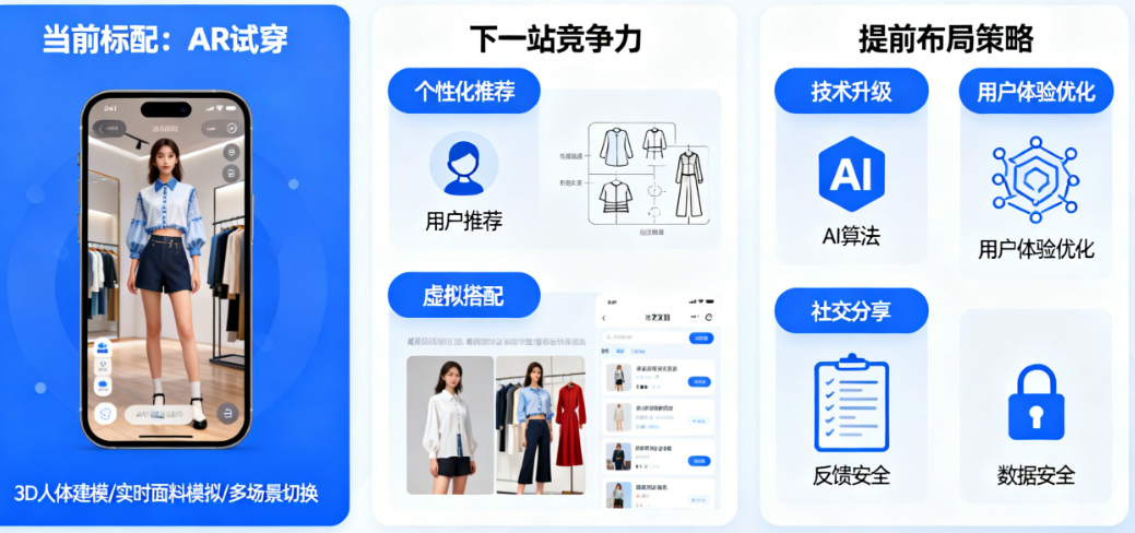 当AR试穿成为标配：服装小程序的下一站竞争力是什么？我们又该如何提前布局？