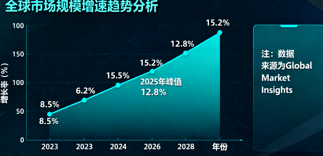 三维动画制作成本高、技术快?在增长的市场中精准定位,避开内卷红海的三大策略