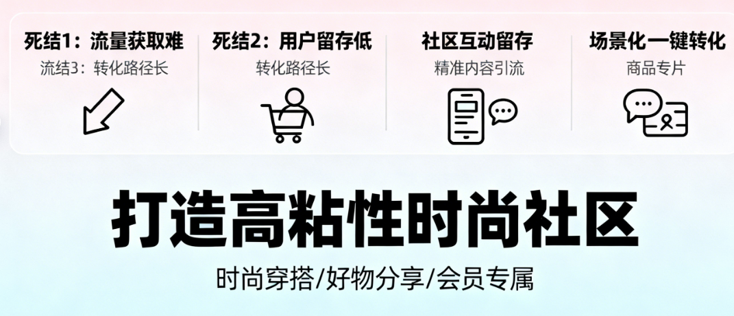 你的服装小程序还在“有店无客”？破解流量低、转化难的三大死结，打造高粘性时尚社区