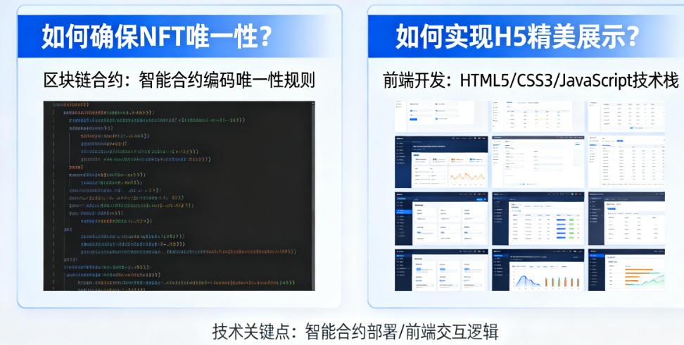 如何确保NFT唯一性?如何实现H5精美展示?——区块链合约与前端开发全解析