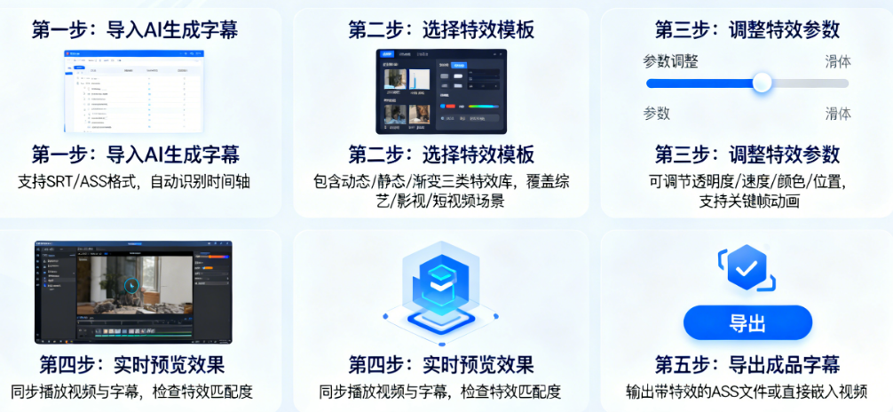 AI字幕自动生成后,如何高效添加并美化特效?一套完整工作流指南