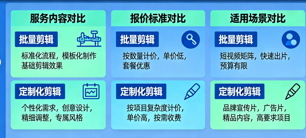 批量剪辑 vs. 定制化剪辑：如何选择？服务、报价与适用场景全对比