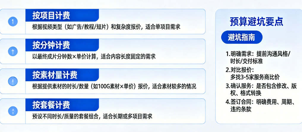 批量视频剪辑代工一般如何收费？四大计费模式与预算避坑全攻略