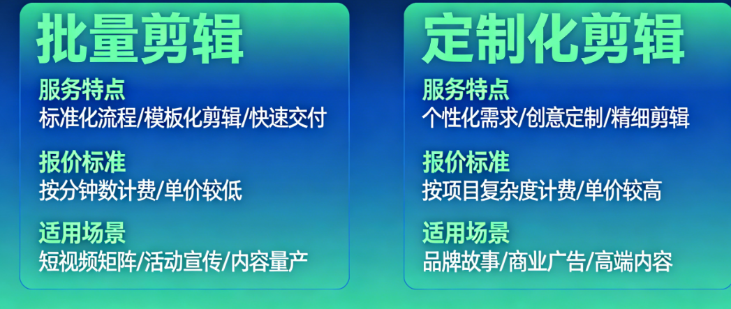批量剪辑 vs. 定制化剪辑：如何选择？服务、报价与适用场景全对比