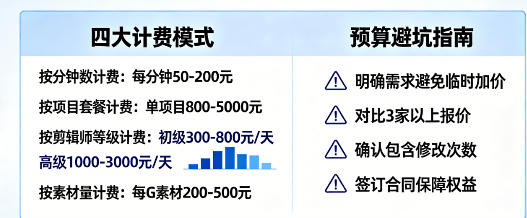 批量视频剪辑代工一般如何收费？四大计费模式与预算避坑全攻略