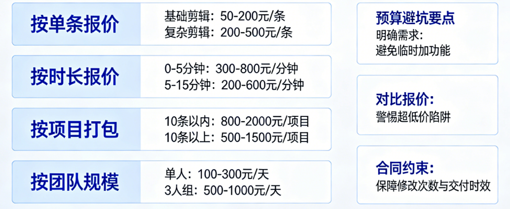批量视频剪辑代工一般如何收费？四大计费模式与预算避坑全攻略
