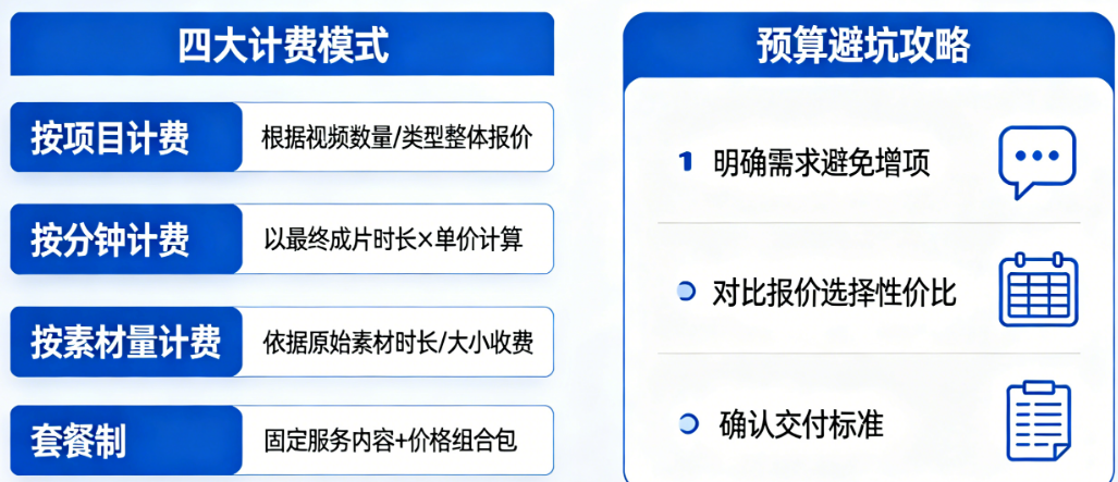 批量视频剪辑代工一般如何收费？四大计费模式与预算避坑全攻略