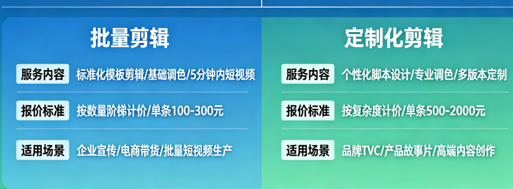 批量剪辑 vs. 定制化剪辑：如何选择？服务、报价与适用场景全对比