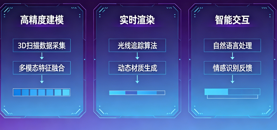 数字人定制技术核心：建模与驱动关键知识详解