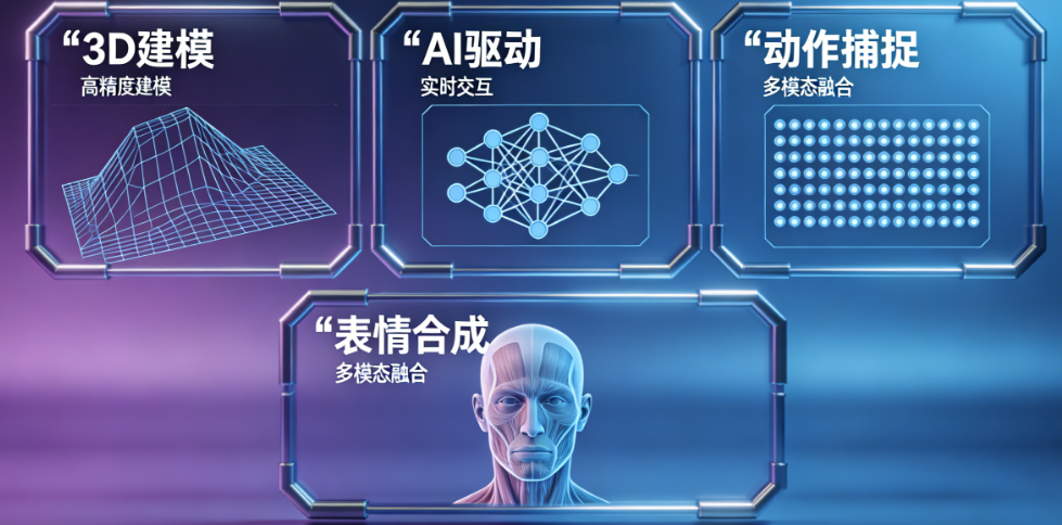 数字人定制技术核心：建模与驱动关键知识详解