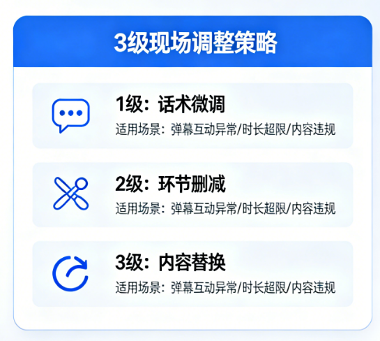 直播脚本多平台适配：必须掌握的5个核心原则与3级现场调整策略全解析