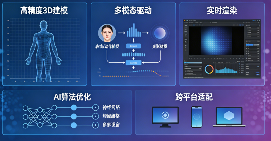 数字人定制技术核心：建模与驱动关键知识详解