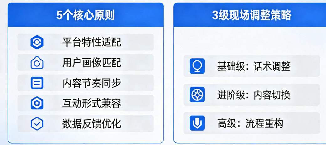 直播脚本多平台适配：必须掌握的5个核心原则与3级现场调整策略全解析