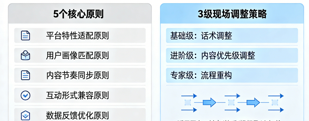 直播脚本多平台适配：必须掌握的5个核心原则与3级现场调整策略全解析