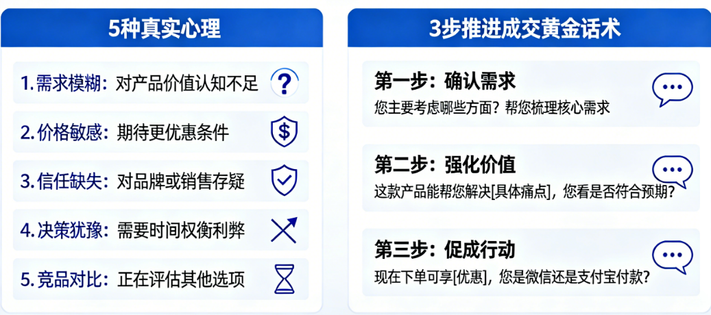 破解客户说“考虑”的5种真实心理与3步推进成交的黄金话术