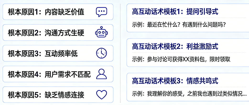 社群/私聊没人回?5大根本原因与3套高互动话术模板全解析